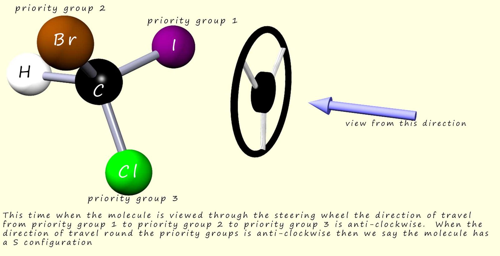 How to assign R and S configurations to molecules